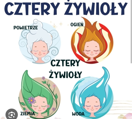 Projekt edukacyjny: Cztery żywioły: Ziemia, Ogień, Powietrze, Woda